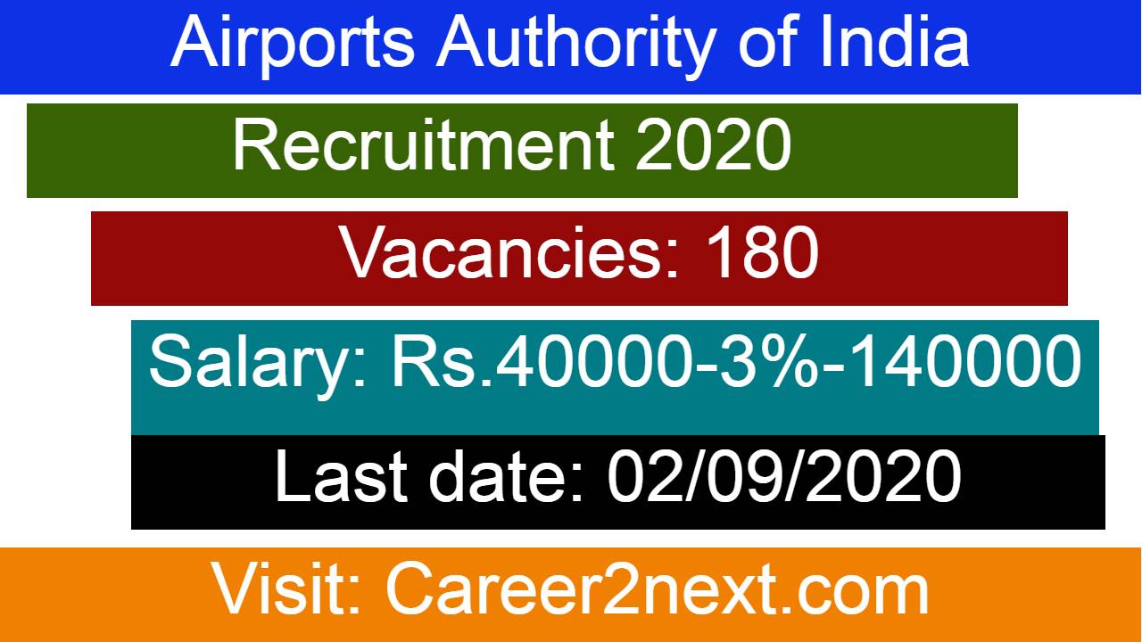 Airports Authority of India 狠狠躁夜夜躁人爽碰88 2020