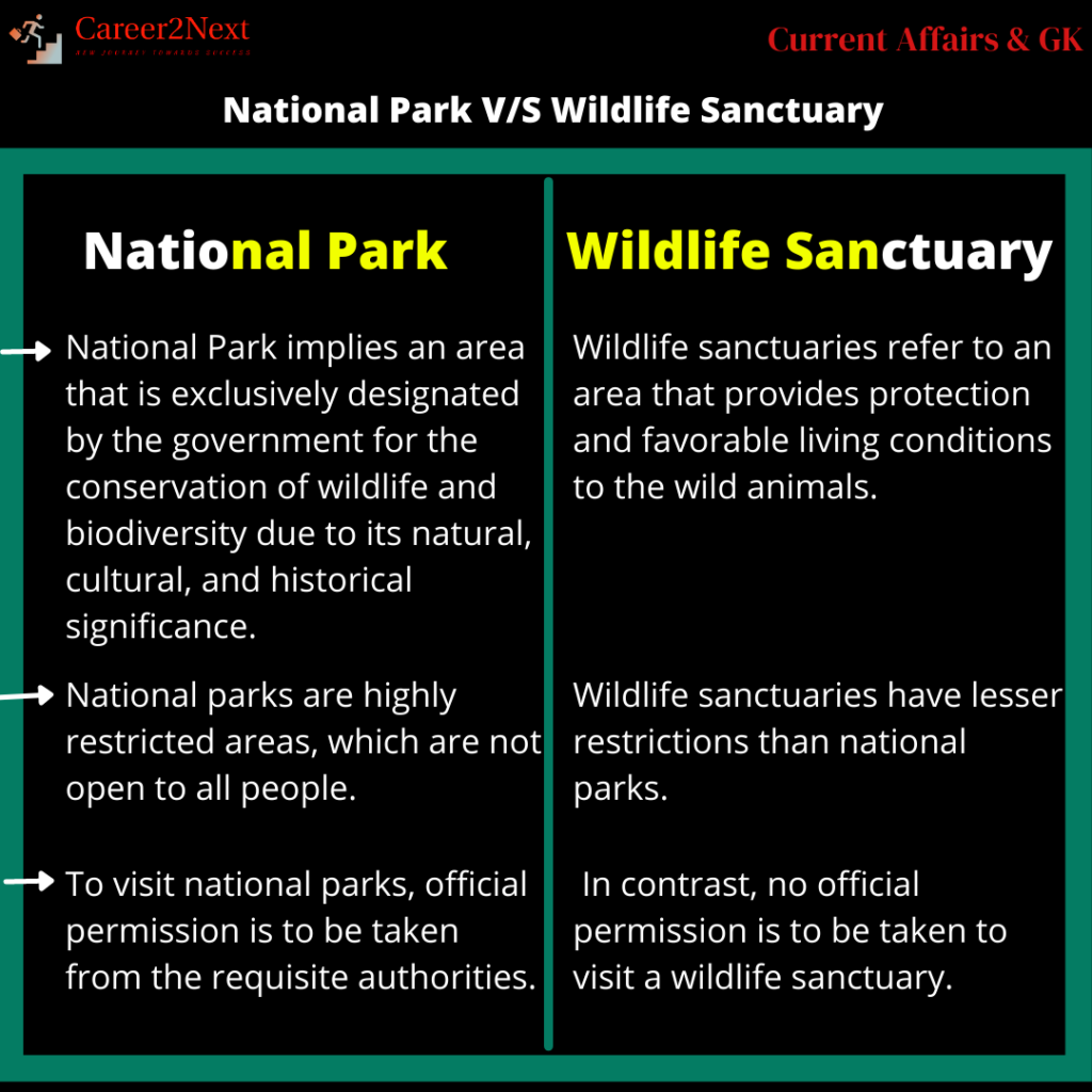 Assam National Parks