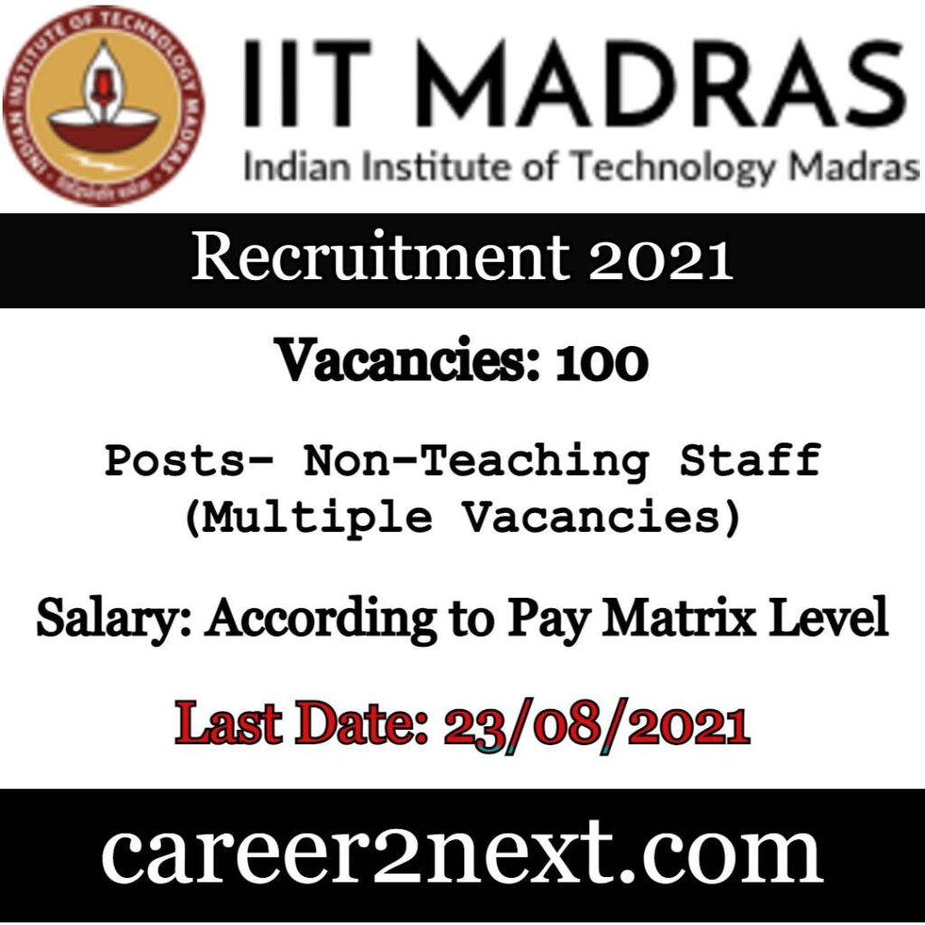 IIT Madras 一本大香蕉在线 2021