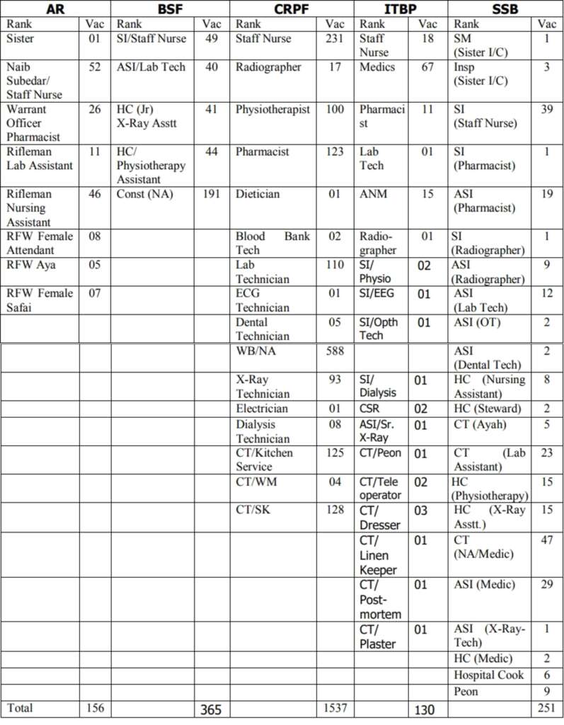 CRPF Ex-Army 当着全班面被c到高潮哭视频 2021 Vacancy details