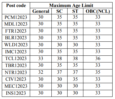 Oil India 性xXXX视频 2023 Age Limit